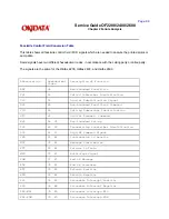 Предварительный просмотр 149 страницы OKIDATA OF2600 Service Manual