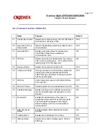 Preview for 163 page of OKIDATA OF2600 Service Manual