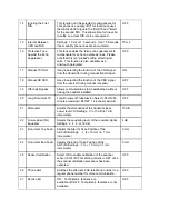 Предварительный просмотр 164 страницы OKIDATA OF2600 Service Manual