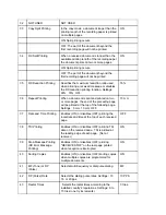 Preview for 171 page of OKIDATA OF2600 Service Manual