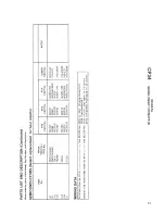 Preview for 22 page of OKIDATA OKIMATE 20 Technical Service Data