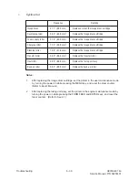 Preview for 156 page of OKIDATA Okipage 16n Service Manual