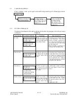 Preview for 205 page of OKIDATA Okipage 16n Service Manual