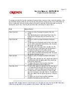 Preview for 46 page of OKIDATA OKIPAGE 20 Service Manual