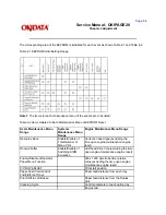 Preview for 113 page of OKIDATA OKIPAGE 20 Service Manual