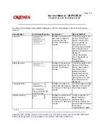 Preview for 242 page of OKIDATA OKIPAGE 20 Service Manual