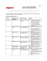 Preview for 102 page of OKIDATA Okipage6e Service Manual