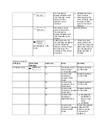 Preview for 111 page of OKIDATA Okipage6e Service Manual