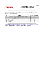 Preview for 114 page of OKIDATA Okipage6e Service Manual