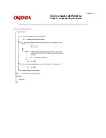 Preview for 115 page of OKIDATA Okipage6e Service Manual