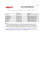 Preview for 129 page of OKIDATA Okipage6e Service Manual