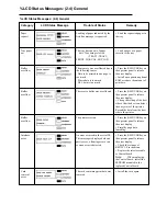 Preview for 115 page of OKIDATA OL1200ex Service Manual