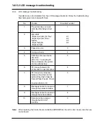 Preview for 122 page of OKIDATA OL1200ex Service Manual