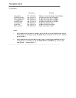 Preview for 146 page of OKIDATA OL1200ex Service Manual