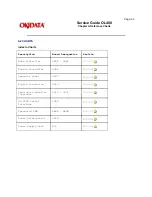 Preview for 119 page of OKIDATA OL400 Service Manual