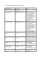 Предварительный просмотр 2 страницы OKIDATA OL400e Series Application Note