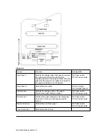 Preview for 18 page of OKIDATA OL600e Service Manual