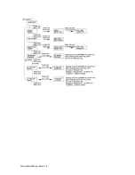 Предварительный просмотр 141 страницы OKIDATA OL600e Service Manual