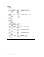 Предварительный просмотр 144 страницы OKIDATA OL600e Service Manual