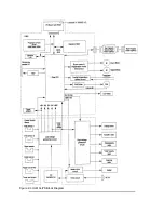 Предварительный просмотр 28 страницы OKIDATA OL600e Servise Manual