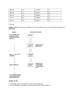 Preview for 113 page of OKIDATA OL600e Servise Manual