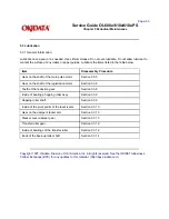 Preview for 118 page of OKIDATA OL600e Servise Manual