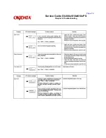 Preview for 126 page of OKIDATA OL600e Servise Manual