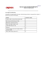 Preview for 141 page of OKIDATA OL600e Servise Manual