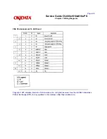 Preview for 160 page of OKIDATA OL600e Servise Manual