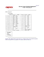 Preview for 163 page of OKIDATA OL600e Servise Manual