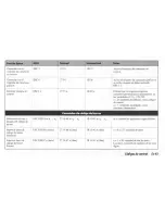 Preview for 143 page of OKIDATA Pacemark 3410 User Manual