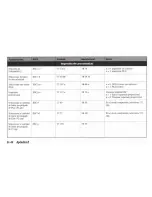 Preview for 144 page of OKIDATA Pacemark 3410 User Manual