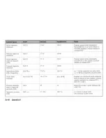 Preview for 146 page of OKIDATA Pacemark 3410 User Manual