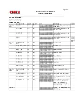 Preview for 147 page of OKIDATA Pacemark 4410 Service Manual