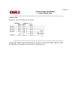 Preview for 157 page of OKIDATA Pacemark 4410 Service Manual