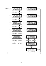 Предварительный просмотр 39 страницы OKIFAX 610 Service Handbook