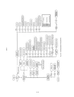 Предварительный просмотр 38 страницы OKIFAX OF-7 Field Service Handbook