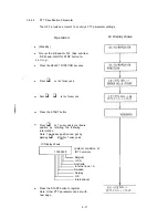 Предварительный просмотр 40 страницы OKIFAX OF-7 Field Service Handbook