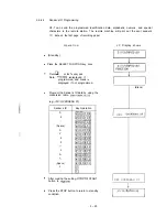 Предварительный просмотр 49 страницы OKIFAX OF-7 Field Service Handbook