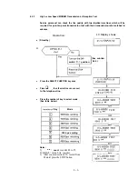 Предварительный просмотр 76 страницы OKIFAX OF-7 Field Service Handbook