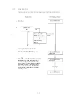 Предварительный просмотр 81 страницы OKIFAX OF-7 Field Service Handbook