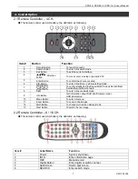 Preview for 7 page of Okina USA DDR-04 User Manual