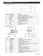 Preview for 4 page of Okina USA DDR-O4 User Manual