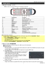 Preview for 3 page of Okina USA HDRS-04-1U Quick Setup Manual