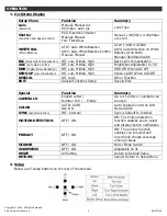 Preview for 4 page of Okina USA SDNR-F63012-OSD Operation Manual