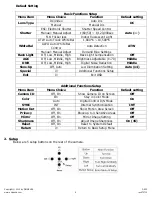 Preview for 4 page of Okina USA SDNVD-F63AI-OSD Operational Manual