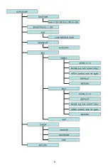 Предварительный просмотр 6 страницы Okina USA SDNX-868AI User Manual