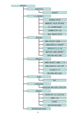 Предварительный просмотр 9 страницы Okina USA SDNX-868AI User Manual