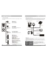 Preview for 5 page of Okina SP27HB-V55DN User Manual