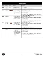 Preview for 33 page of oklahoma joes 20209106 Assembly Manual